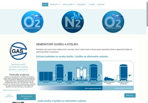 Sprzedaż generatorów generatorów azotu i tlenu